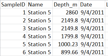 Thumbnail of Station 5 CTD Data