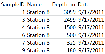 Thumbnail of Station 8 CTD Data