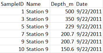 Thumbnail of Station 9 CTD Data