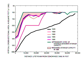 Figure 4 -- Click for Enlargement