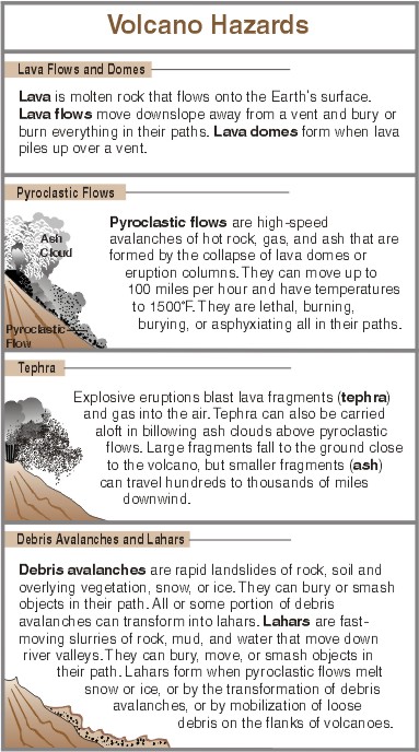 description of volcano hazards