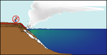 Diagram: A new unsatble land, commonly called a 'bench', forms where lava enters the ocean.