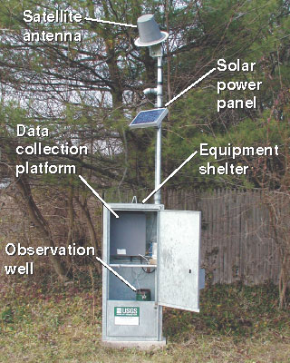 Figure 2. Photograph of USGS Data Collection Platform.