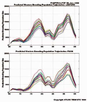 example output graphs of SIMSPAR