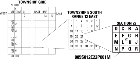 Figure showing well-numbering system