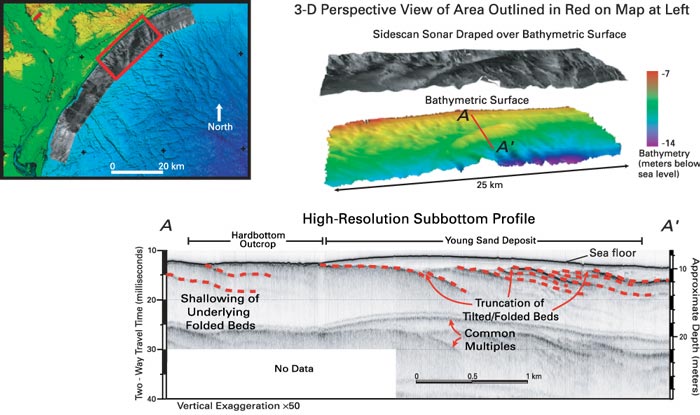 Seabed map, three-dimensional sidescan-sonar perspective images, and subbottom profile of the sea floor off Myrtle Beach, S.C. For a more detailed explanation, contact Bill Schwab at bschwab@usgs.gov.