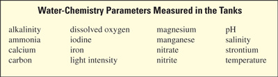 Water Chemistry Parameters Measured in the Tanks: alkalinity, ammonia, calcium, carbon, dissolved oxygen, iodine, iron, light density, magnesium, manganese, nitrate, nitrite, pH, salinity, strontium, temperature