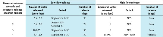 Table 1. Summary of reservoir-release scenarios simulated.