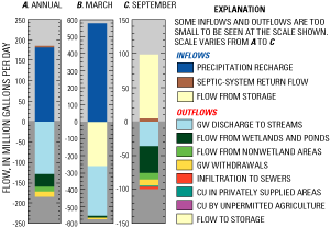 Figure 5 - click to enlarge