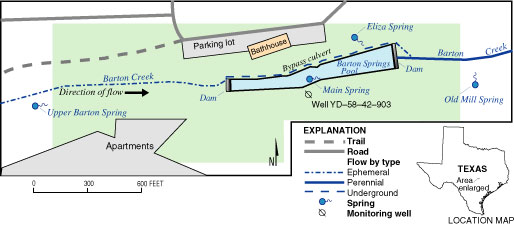Figure 1. Map showing Barton Springs swimming pool, associated springs, and ancillary elements for springflow monitoring, Austin, Texas.