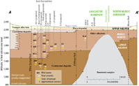 Generalized geologic section showing relation of lacustrine deposits to younger and older alluvium and aquifers, and arsenic and chromium concentrations for selected piezometers and production wells in the Lancaster and North Muroc subbasins, Edwards Air Force Base, California. Line of section is shown on figure 1.