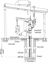 USGS Fact Sheet 2005-3112