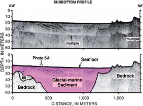 Image showing the geologic structure of the seafloor near Nahant, Massachussetts.