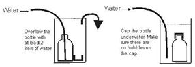 Figure 4. Diagram of apparatus used to collect water samples for CFC analyses. - click to enlarge