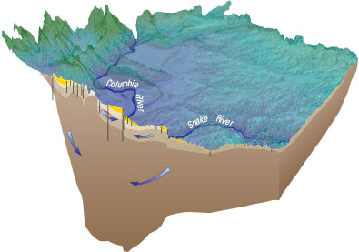 Diagram of Columbia Plateau Regional Aquifer System