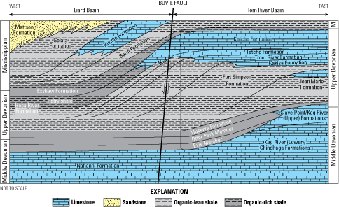 USGS Online Publications Directory