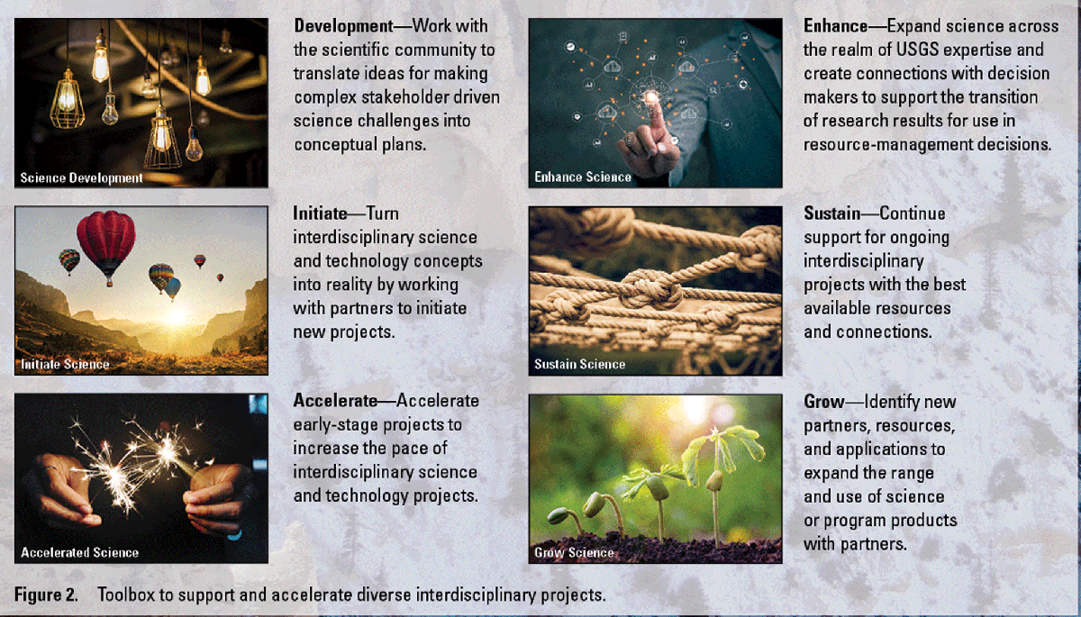 Toolbox to support and accelerate diverse interdisciplinary projects.