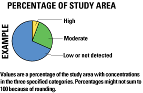  Pie chart giving a breakdown of low, moderate, and high percentage concentrations.