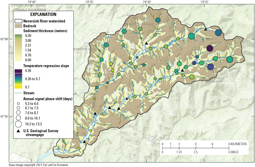 Circle markers along streams throughout the watershed where data were collected; circle
                           sizes represent ranges of annual signal phase shifts, and circle colors represent
                           temperature regression slopes.