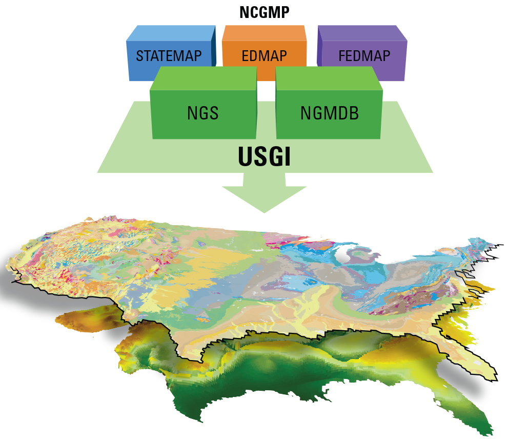 Example of the nationwide geologic framework that will be constructed under the U.S.
                     GeoFramework Initiative (USGI)