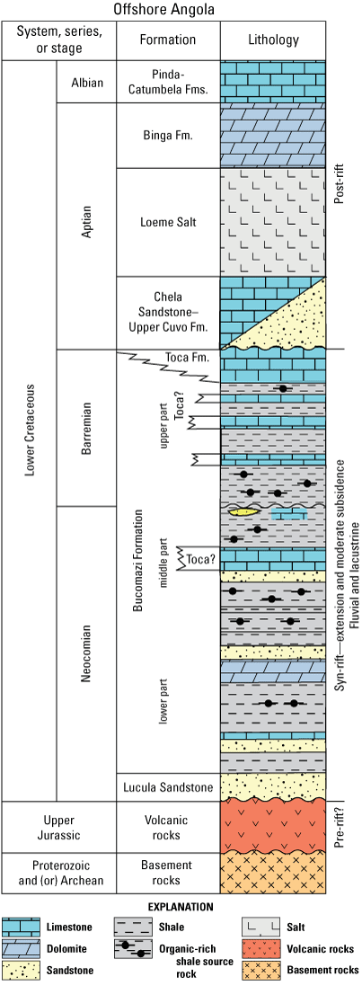 Stratigraphic columns of the Lower Cretaceous of the Kwanza Basin, Angola.