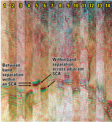 Alttext 2. Sensor Chip Assembly numbers superimposed over a color-composite Landsat
                     image, with additional text and arrows highlighting between band and within band artifacts.