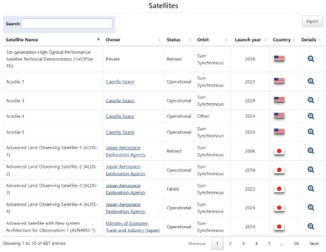 AltText 2. Search results display satellite information in a tabular layout.