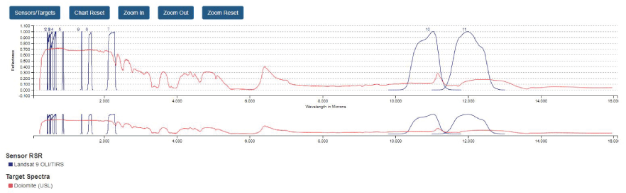 AltText 6. Interactive chart displays responses across the wavelength spectrum.