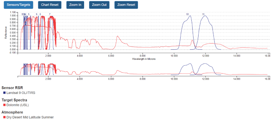 AltText 8. Interactive chart displays responses across the wavelength spectrum.