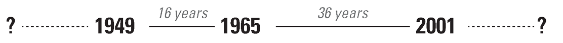 Diagram showing 16 years between the 1949 and 1965 earthquakes, and 36 years between
the 1965 and 2001 earthquakes.