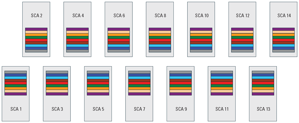 The Operational Land Imager focal plane assembly with 14 staggered along-track sensor
                     chip assemblies.