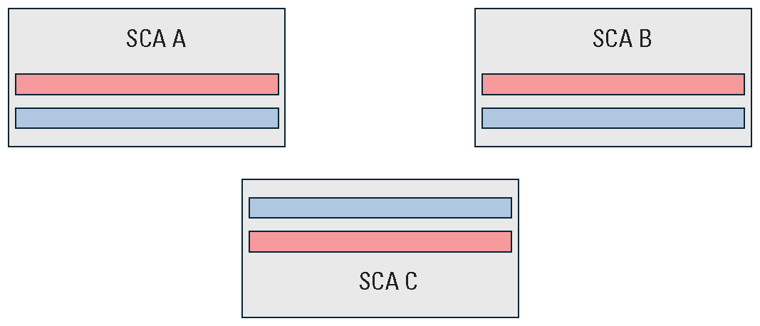The Thermal Infrared Sensor focal plane assembly with 3 staggered along-track sensor
                     chip assemblies.