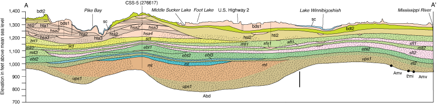 Decorative representation of the cross section showing the sediments from just below
800 to almost 1,400 feet above sea level.