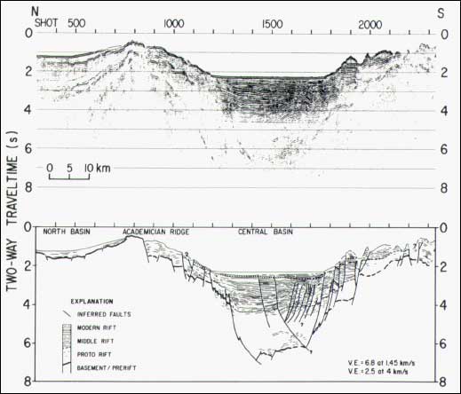 Multichannel seismic reflection line across central part of Lake Baikal showing seismic data (top) and interpretation (bottom). The thickest deposits are confined to a narrow trough that is 15 to 20 kilometers (9 to 12 miles) wide.