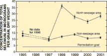 Geometric mean total selenium concentration and confidence intervals for bottom-sediment samples collected from the north seepage area at Stewart Lake and sites outside the seepage area at Stewart Lake, 1995-2001.