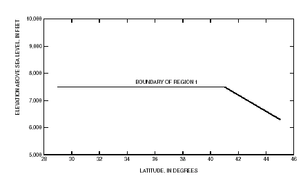 Graph showing estimated elevation threshold for region 1