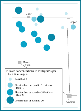 Figure 2. Average nitrate concentrations in <br>        individual wells during 1994 and 1995.
