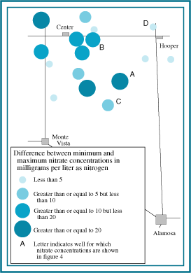 Figure 3. Ranges of differences between minimum and maximum nitrate             concentrations in individual wells during 1994 and 1995.