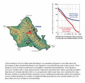 Map of Oahu showing flow-duration curves