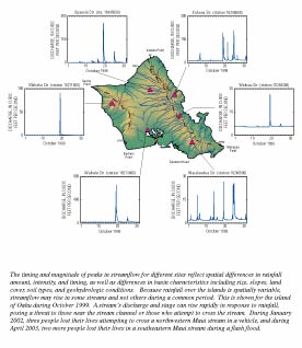 Map of Oahu and graphs showing timing and magnitude of peaks in streamflow