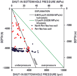 Subsurface pressures measured in gas wells in the Port Neches Field and North Port Neches Field, Tex. (unpub. data from Fred Wang, University of Texas at Austin, Bureau of Economic Geology, 2001).