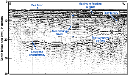 A seismic profile from the eastern flank of Mobile Bay, Alabama, showing the typical stratification of sea-level succession found within incised valleys of the northern Gulf of Mexico.