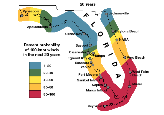 The frequency of Florida hurricanes with wind speeds greater than or equal to 100 knots is mapped in terms of the probability of occurrence during a 20 year exposure window.