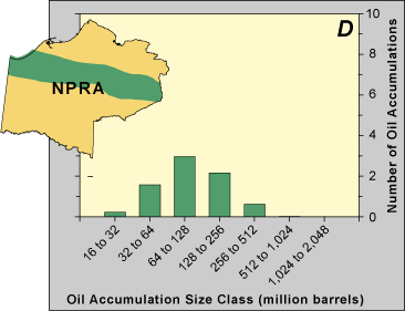 map and histogram showing expected mean numbers of technically recoverable resources in the Brookian Clinoform Central Play