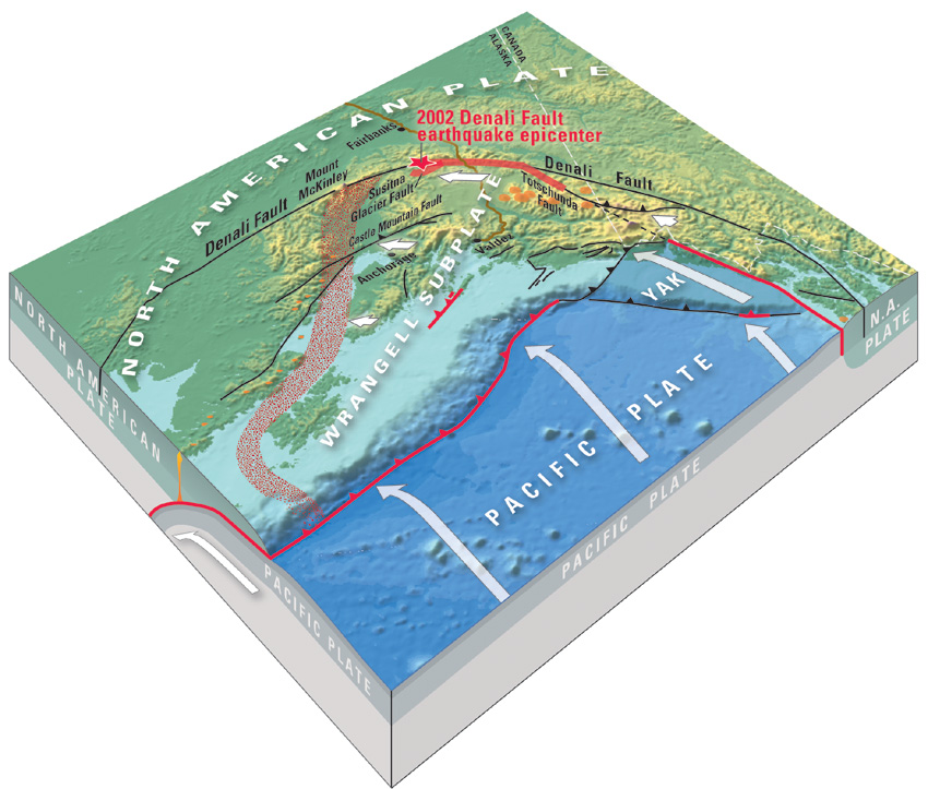 block diagram showing the tectonic environment of southern Alaska