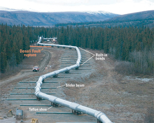 photograph of the Trans-Alaska oil pipeline showing details of how it is built