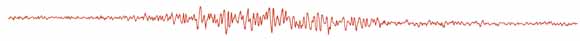 illustration of seismogram showing small background wiggles and large shock wiggles in the middle