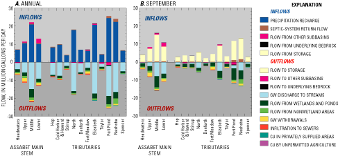 Figure 6 - click to enlarge