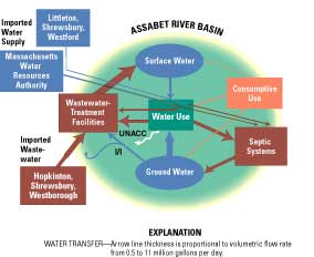 Figure 2 - click to enlarge