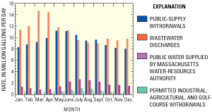 Figure 4 - click to enlarge